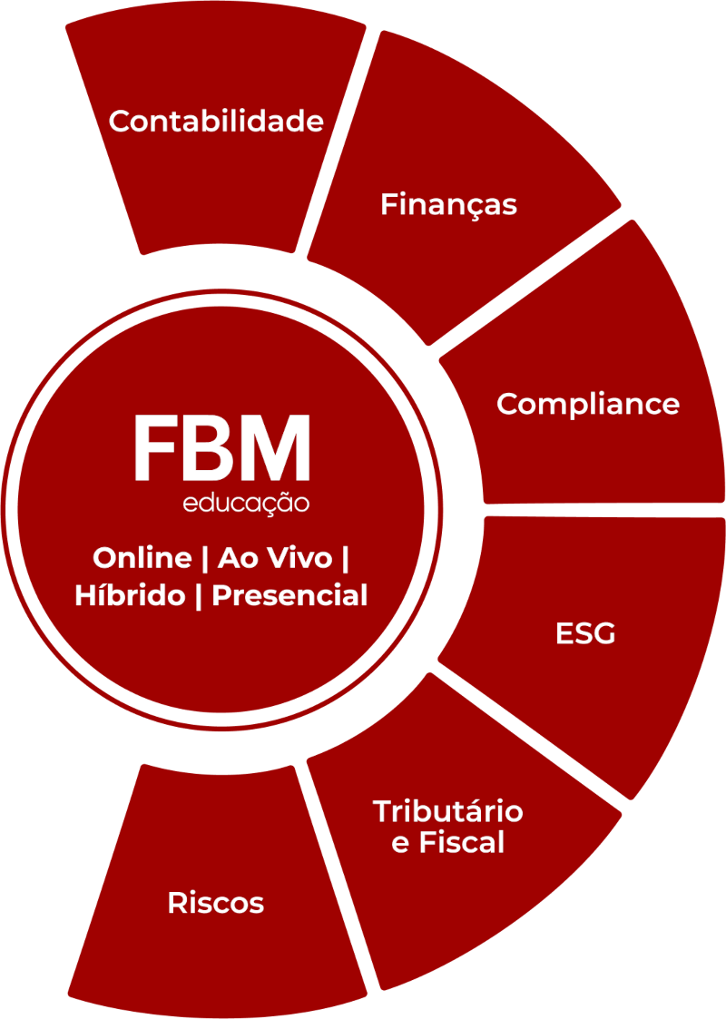 FBM Educação | Áreas de Atuação